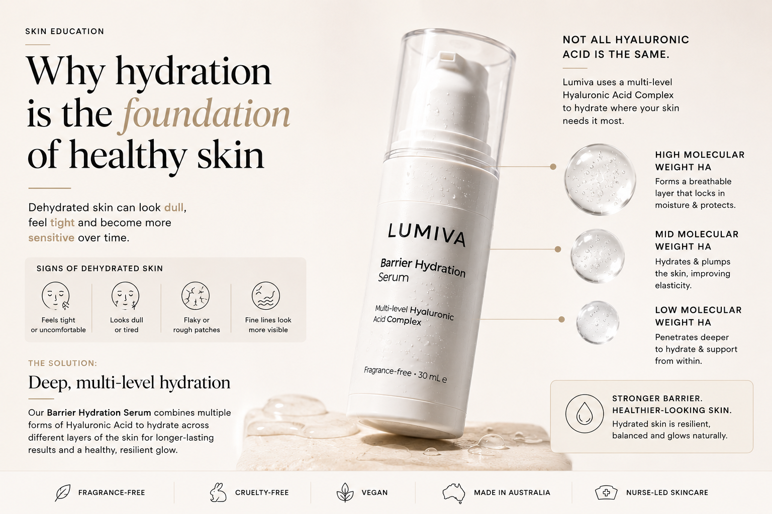 Barrier Hydration Serum