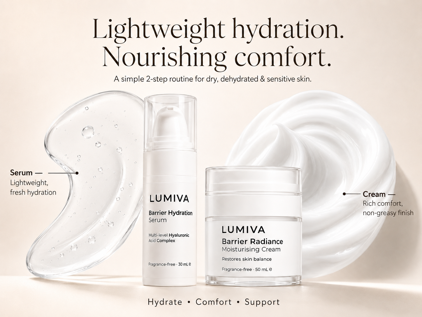 LUMIVA skincare set featuring Barrier Hydration Serum and Moisturising Cream on a warm beige background with descriptive text and illustrative graphics of serum droplets and cream texture.