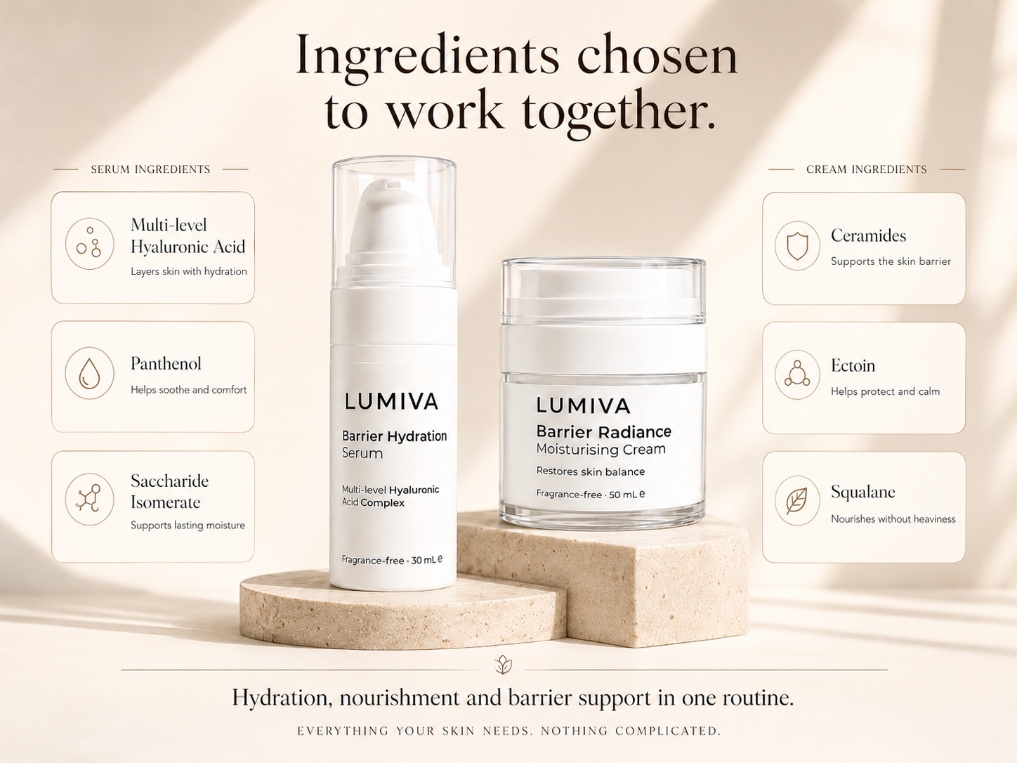 LUMIVA skincare set featuring a Barrier Hydration Serum and a Barrier Radiance Moisturizing Cream displayed on wooden blocks against a warm beige background with ingredient callouts.