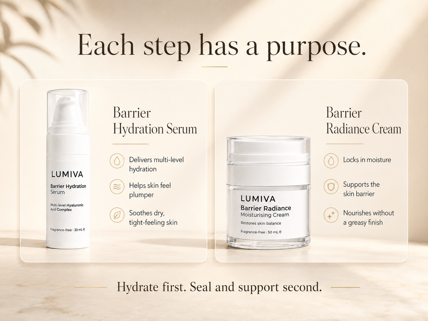 LUMIVA skincare set featuring Barrier Hydration Serum and Barrier Radiance Cream with descriptive text on a warm beige background.