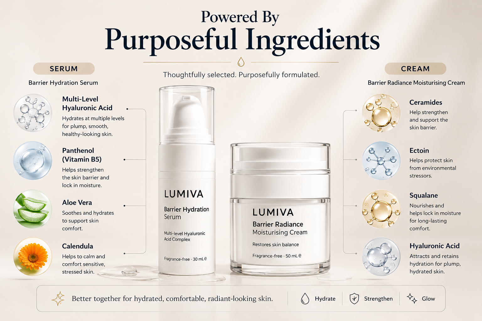 Lumiva skincare serum and cream with purposeful ingredients on a beige background