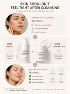 Lumiva skincare routine infographic with products and benefits.