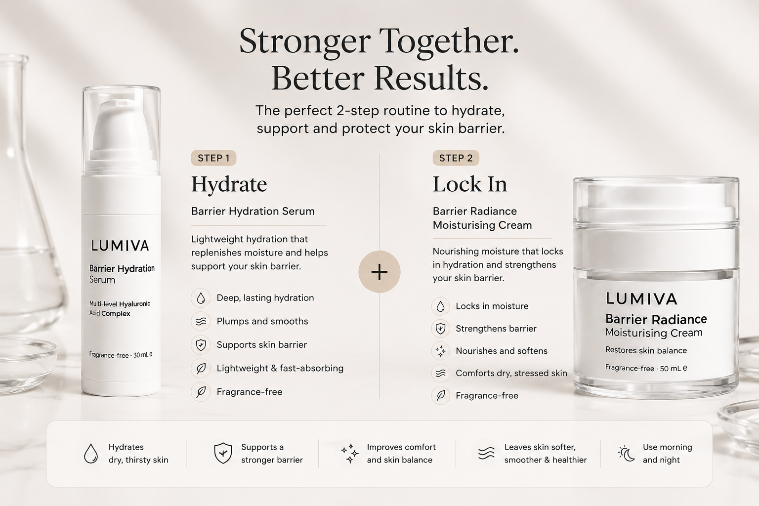 The 2-Step Routine For Dry, Dehydrated & Sensitive Skin