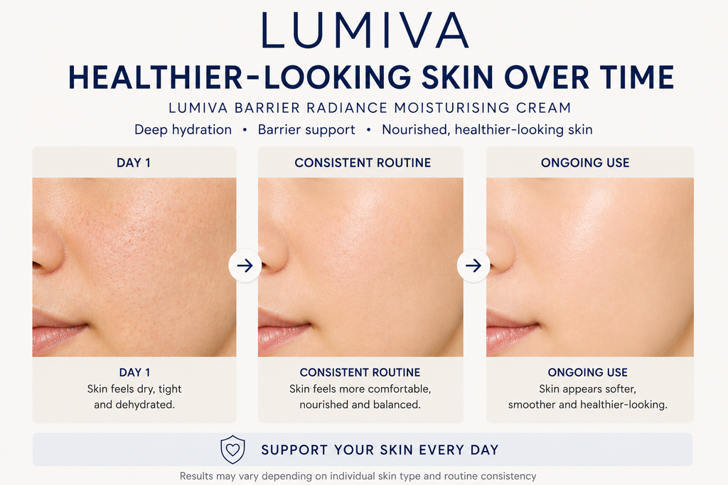 Lumiva skincare cream effectiveness chart showing skin changes over time.