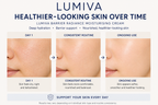 Lumiva skincare cream effectiveness chart showing skin changes over time.
