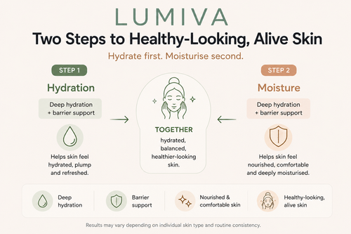 Lumiva skincare infographic with two steps to healthy-looking, alive skin on a white background.