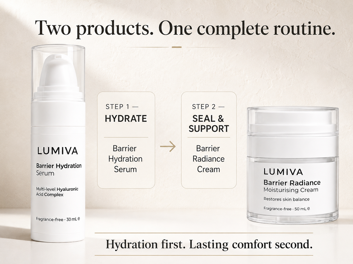 LUMIVA skincare routine graphic showing two products: Barrier Hydration Serum on the left and Barrier Radiance Cream on the right, with text reading 'Two products. One complete routine.